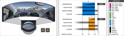 Using Virtual Reality to Assess Ethical Decisions in Road Traffic Scenarios: Applicability of Value-of-Life-Based Models and Influences of Time Pressure